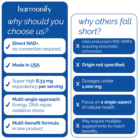 HARMONIFY NAD Supplement (500mg of 95% Pure NAD+ Per Serving, 30-Day Supply) – Vegan, Non-GMO, NAD Booster for Longevity, Anti-Aging, Cellular Health, and Energy